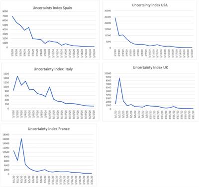 Uncertainty in Health Emergencies: Communicating Risks During COVID-19 Response